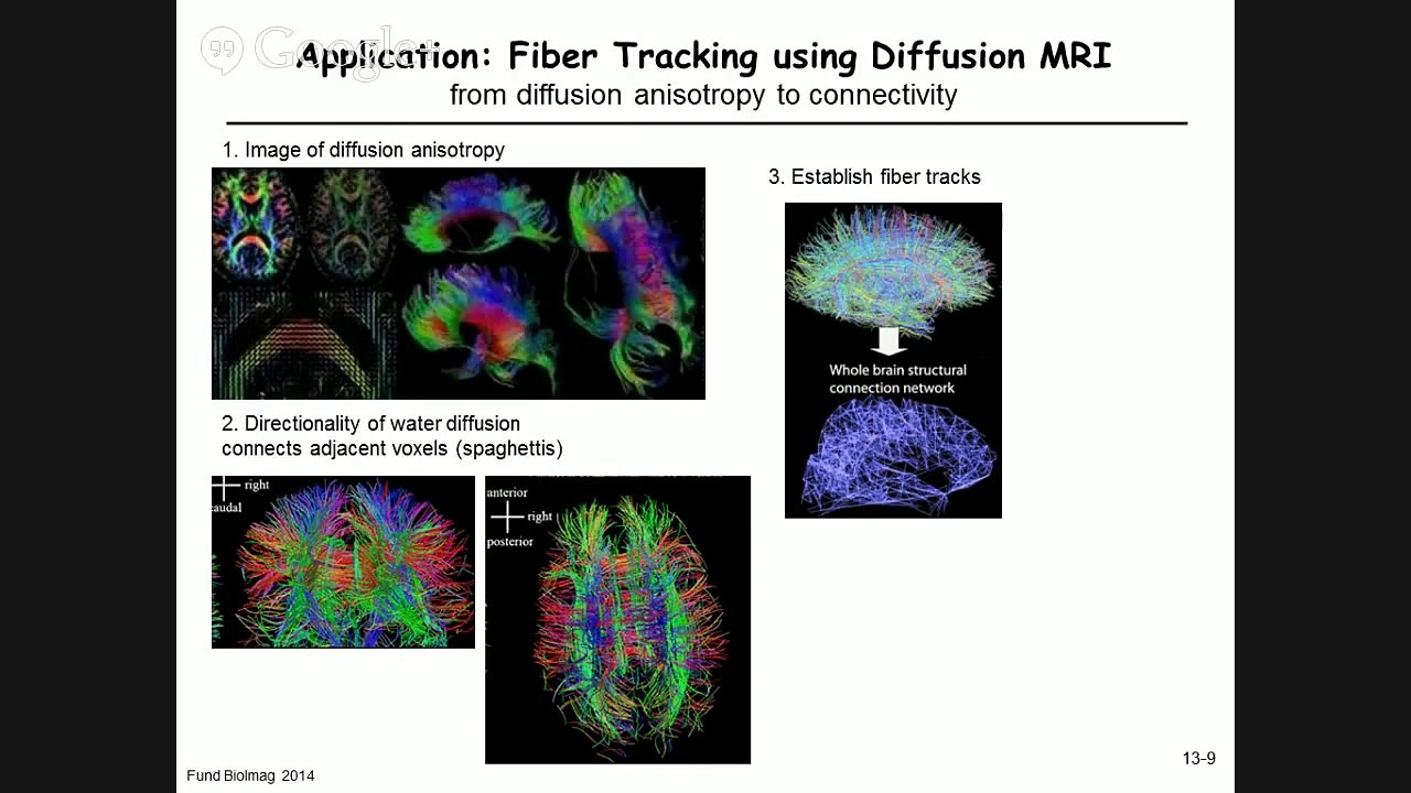 Summary & comparison of imaging modalities