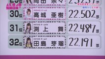 2015 AKB48SHOW