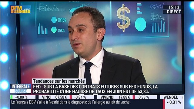 Les tendances sur les marchés: On retourne dans une atmosphère de confiance , Jean-Jacques Ohana - 31/05
