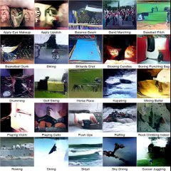 Visualizing activities with artificial intelligence