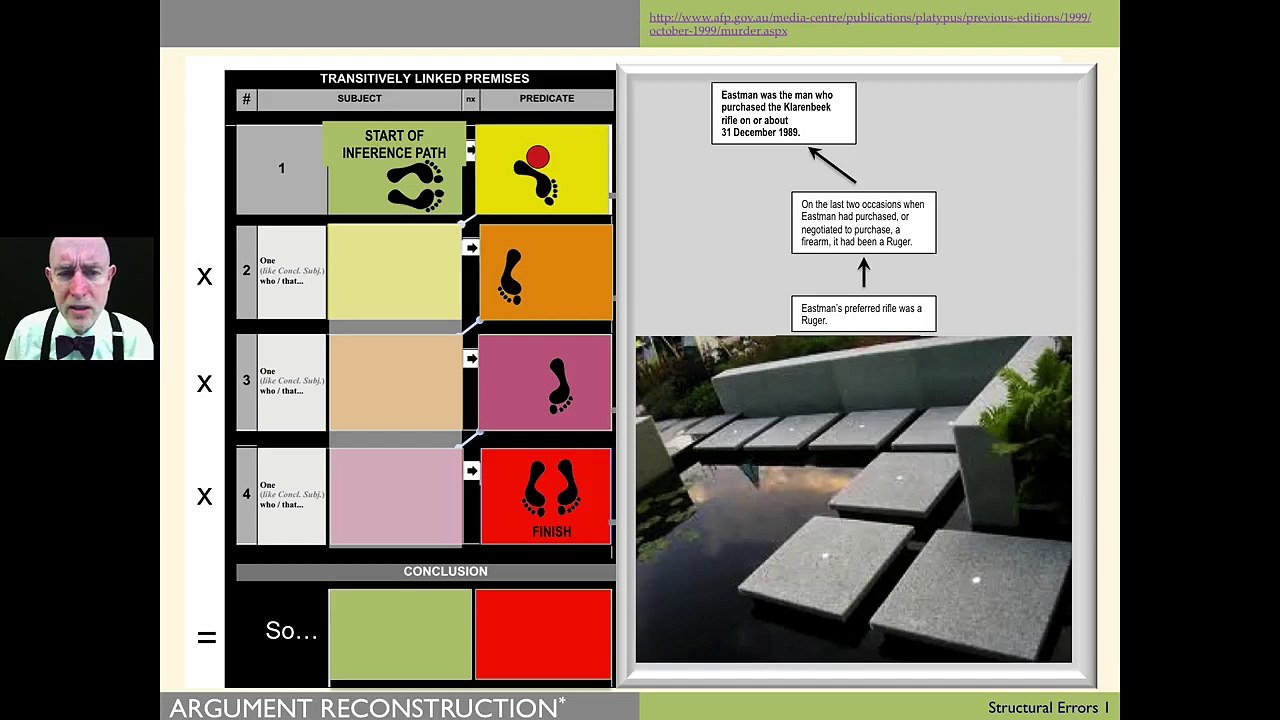 Lesson 24 Argument Reconstruction Example 1