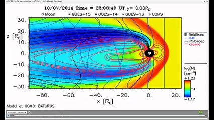 Magnetosphere and Magnetopause 10-8-2014