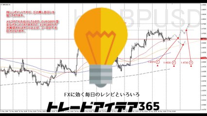 【FX TUBE】無料動画解説 EURUSDユーロドルの注目ポイント 2016 05 27