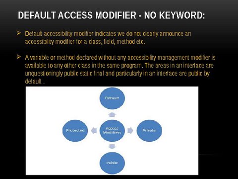 15 Lessons About Java Access Modifiers You Need To Learn To Succeed