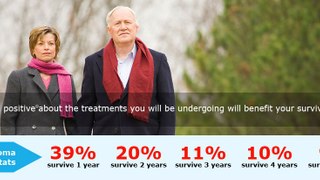 Mesothelioma survival rates | Medical Students Helping Material | Learn2Way Updated 2016