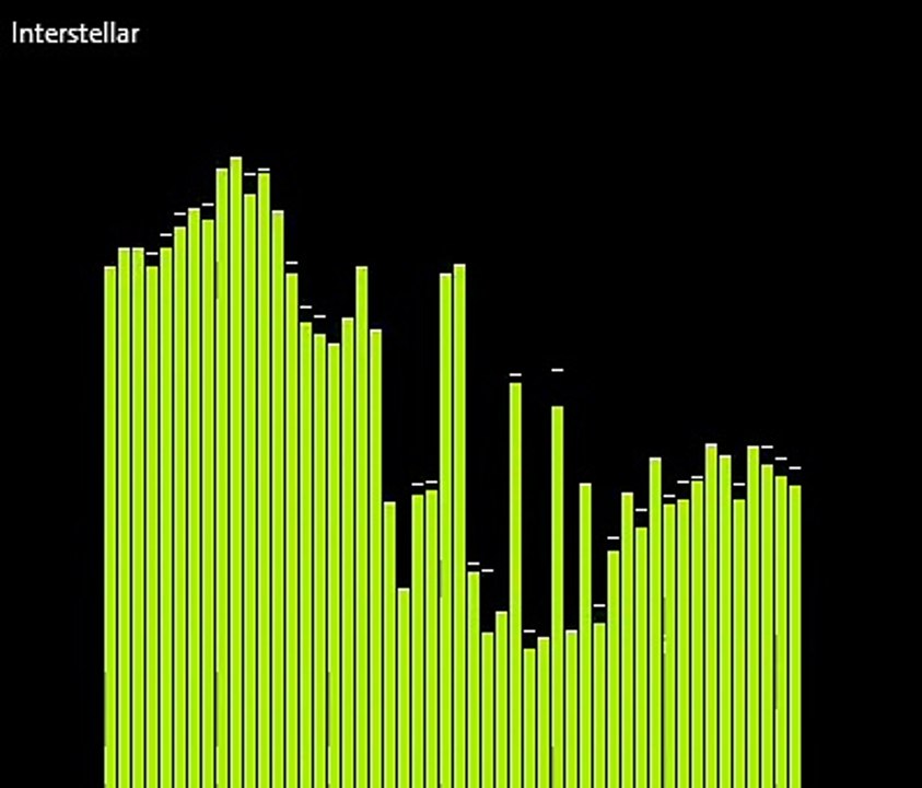 Hans Zimmer - Interstellar Main Theme (  Soundtrack  ) ( DanIS )
