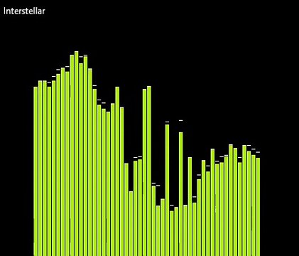 Hans Zimmer - Interstellar Main Theme ( Soundtrack ) ( DanIS )