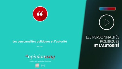 Présidentielle 2017 : Les Français veulent de l’autorité, Alain Juppé et Marine Le Pen plébiscités (exclu)