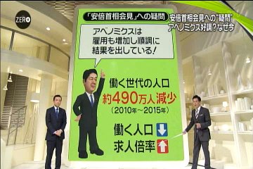 安倍ホラ会見の矛盾点（いつもの大嘘＆誤魔化し）