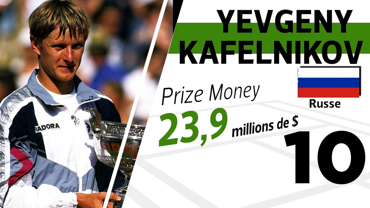 Le Top 10 des joueurs les mieux payés de l'ATP Tour (Prize Money) - Classement au 1er juin 2016