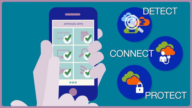 Detect Cloud Apps, Shadow IT, Threats, and Policy Violations with IBM Cloud Security Enforcer