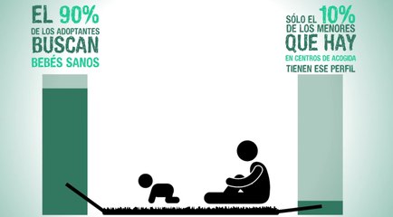 ¿Por qué hay miles de niños en centros de acogida en España?