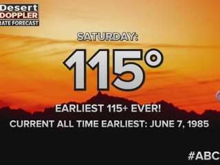 FORECAST: Triple-digit week on tap (June 1, 2016)