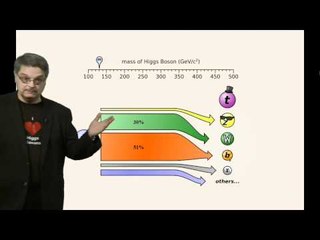Higgs Boson:  How do you search for it?