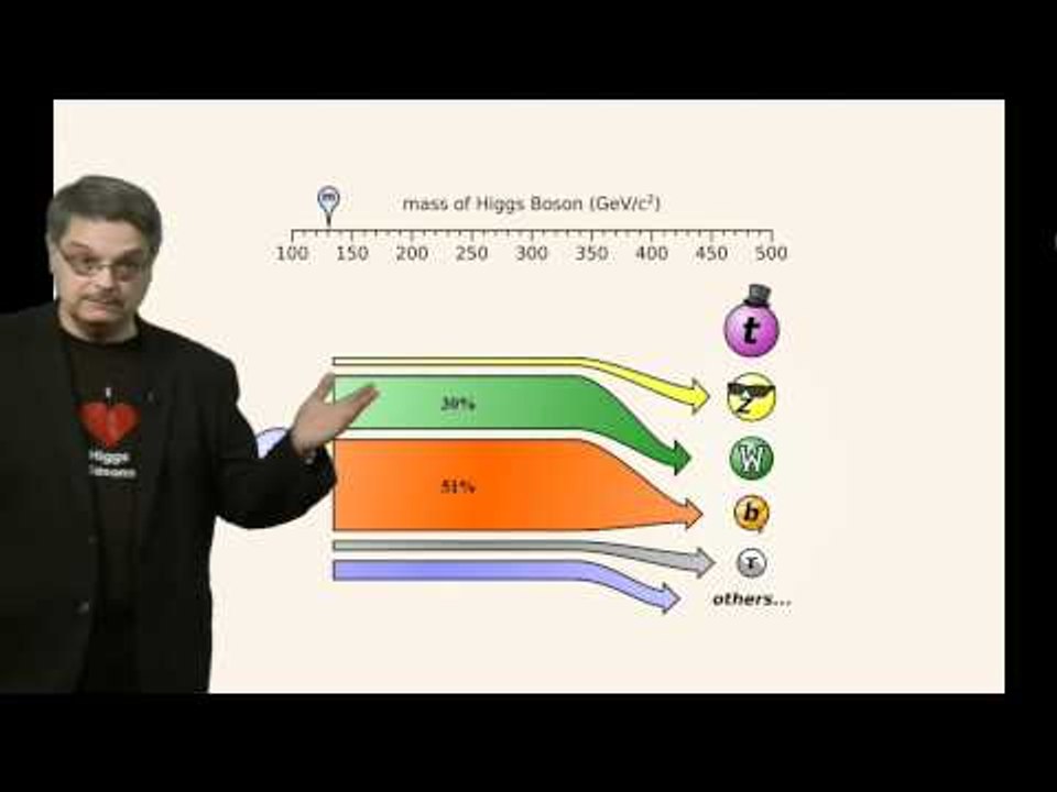 Higgs Boson:  How do you search for it?