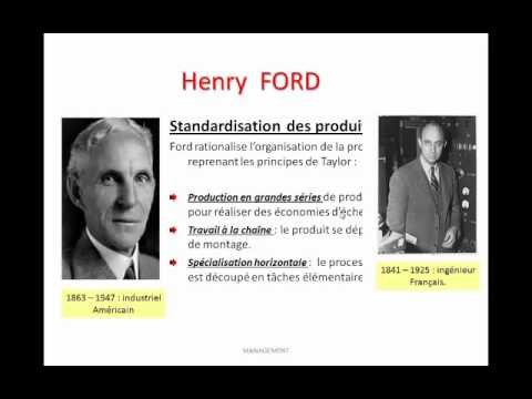 Théories d'organisation Part 01_FPTaroudant.com