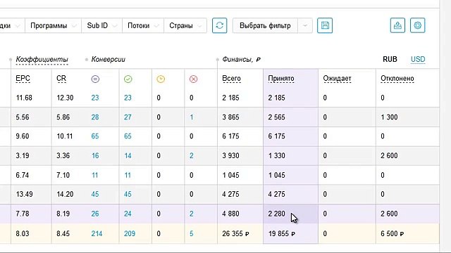 20000 рублей в неделю!