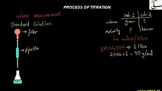 the easiest way to learn titation process