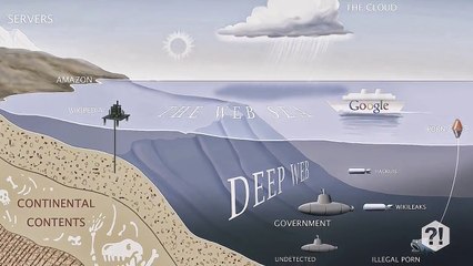 DEEP WEB- MISTÉRIOS QUE VOCÊ NÃO CONHECIA.
