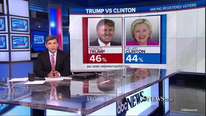New ABC News/Washington Post Poll Shows Tight Race for White House