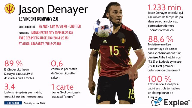 Euro 2016: La fiche de Jason Denayer, Diable Rouge