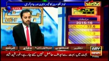 Shahid Masood's analysis on budget 2016-17
