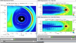 The Magnetic Field Did Not Collapse This Week