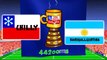 COPA AMERICA FINAL 2015 (Chile vs Argentina highlights, goals, penalties, cartoon song)