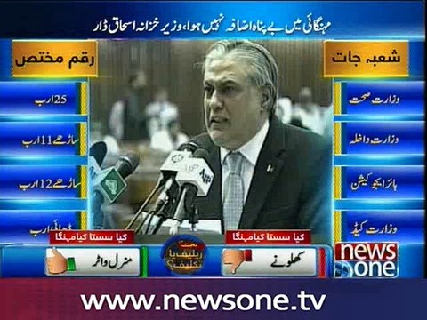 Minimum wage has been increased to Rs 14,000 in budget 2016