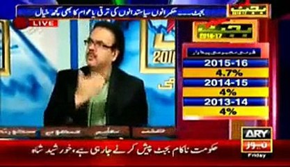 Check Out Dr Shahid Masood’s Analysis on Budget