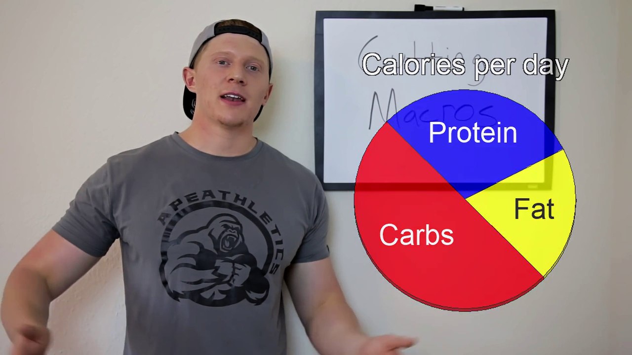 MACROS MADE EASY  How to Calculate Macros for a Successful Cut (Bodybuilding)