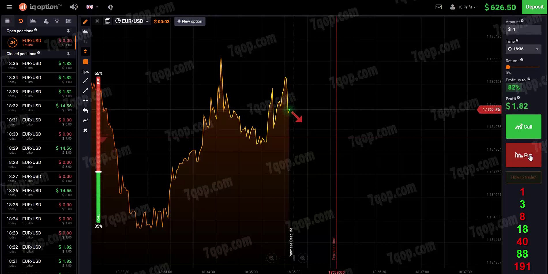 Binary options – best strategy