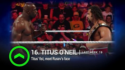 Styles holds Cena down in WWE Power Rankings return- June 4, 2016 -entertainment