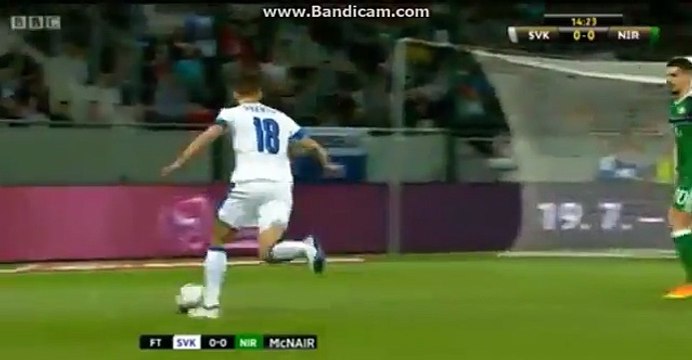 Slovakia vs Northern Ireland 0-0 Highlights (Friendly) 04-06-2016