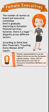 European capital market adds female board and executive committee members