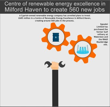 Hundreds of jobs and renewable energy planned for Milford Haven