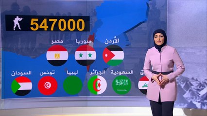 مرور 49 عاما على النكسة