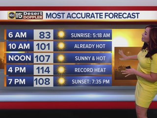 Dangerous heat continues into Sunday, Monday