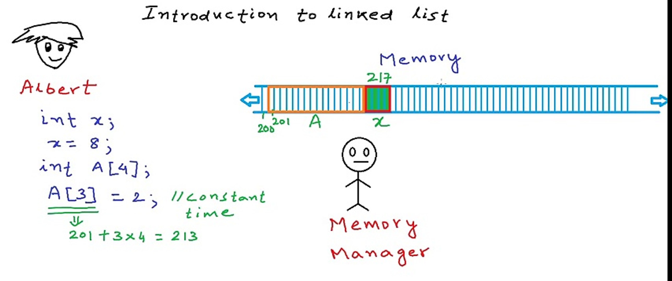 3. Introduction to linked list