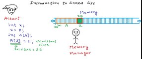 3. Introduction to linked list