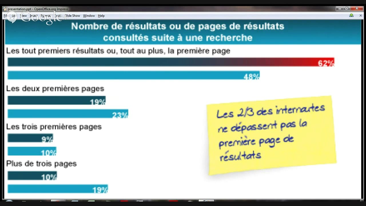 Discussion sur les procédés de conception web