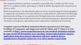 Medical Animation Market Growth Analysis in North America and Europe
