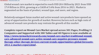 Global Wound Care Market - Analysis and Forecast to 2021