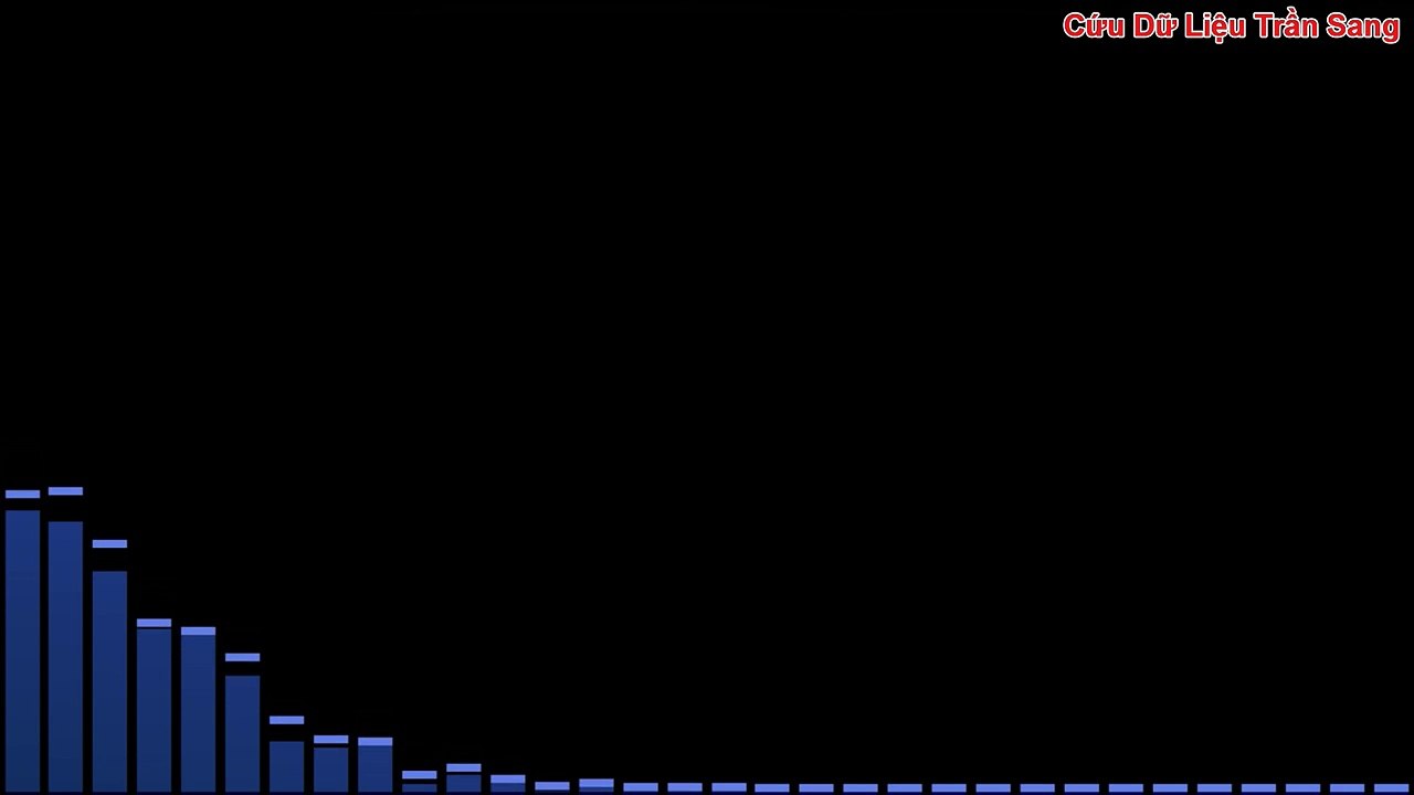 Richard Clayderman - Once Upon A Time In The West