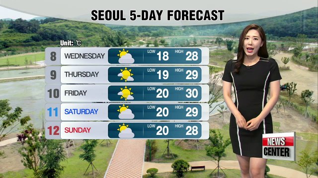 Lots of clouds put a brake on scorching temps