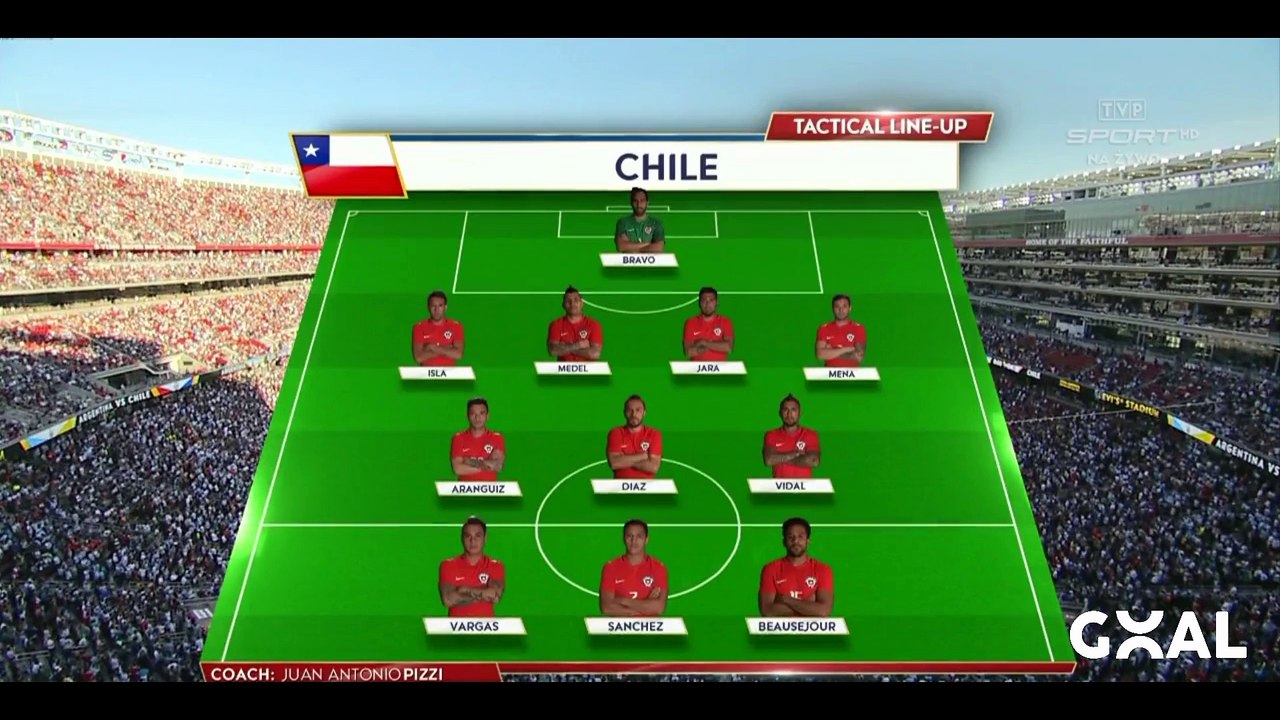 Argentina vs Chile 0: 0. Overview 1st half