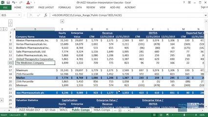 Valuation Multiples, Growth Rates, and Margins