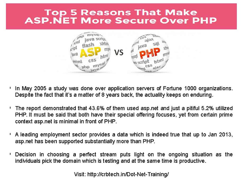 Reasons That Make ASP.NET More Secure Over PHP - CRB Tech
