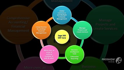 Best Online Accounting Programs