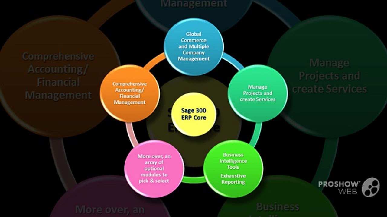 Best Online Accounting Programs